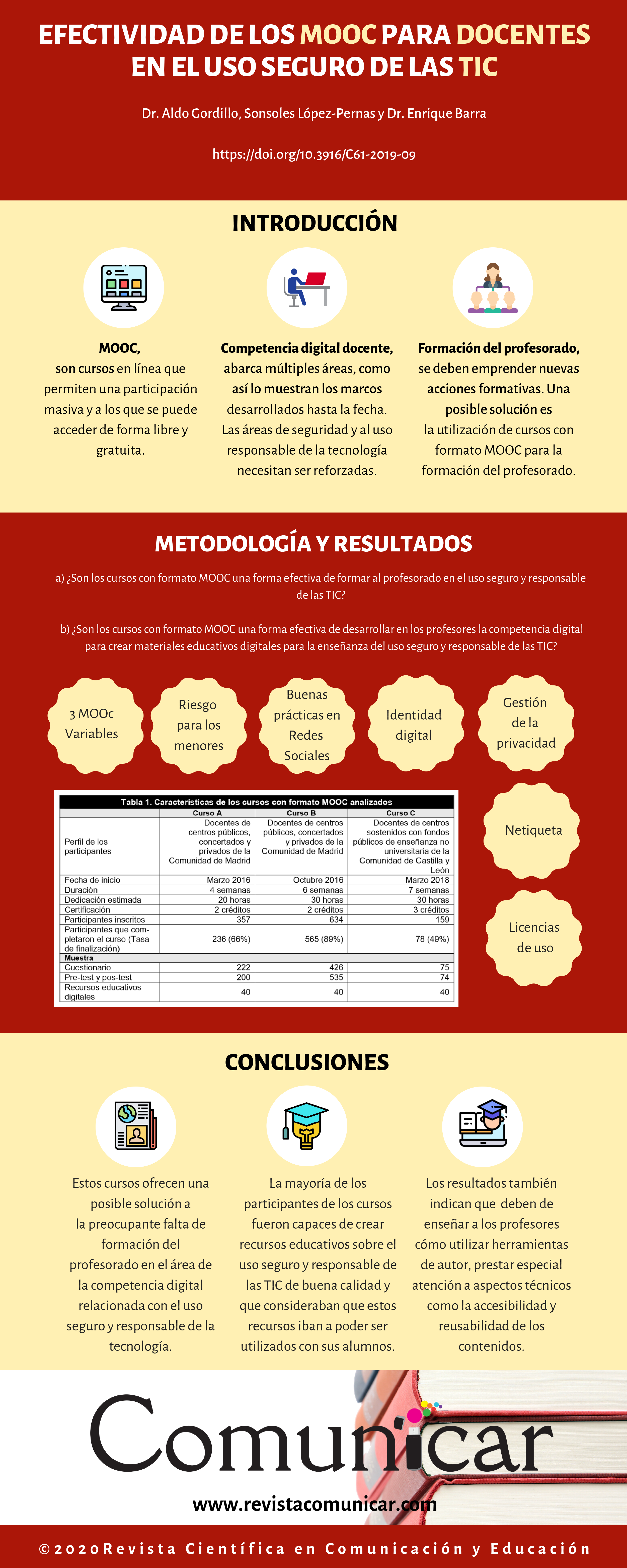 Ver infografía