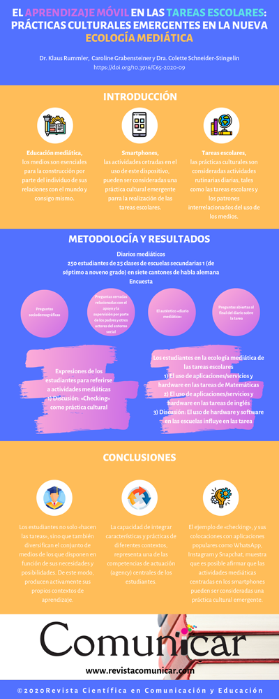 Ver infografía