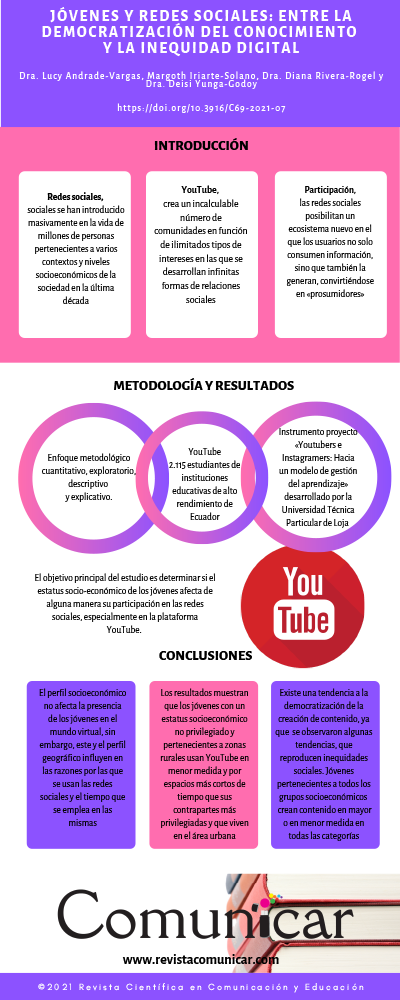 Ver infografía