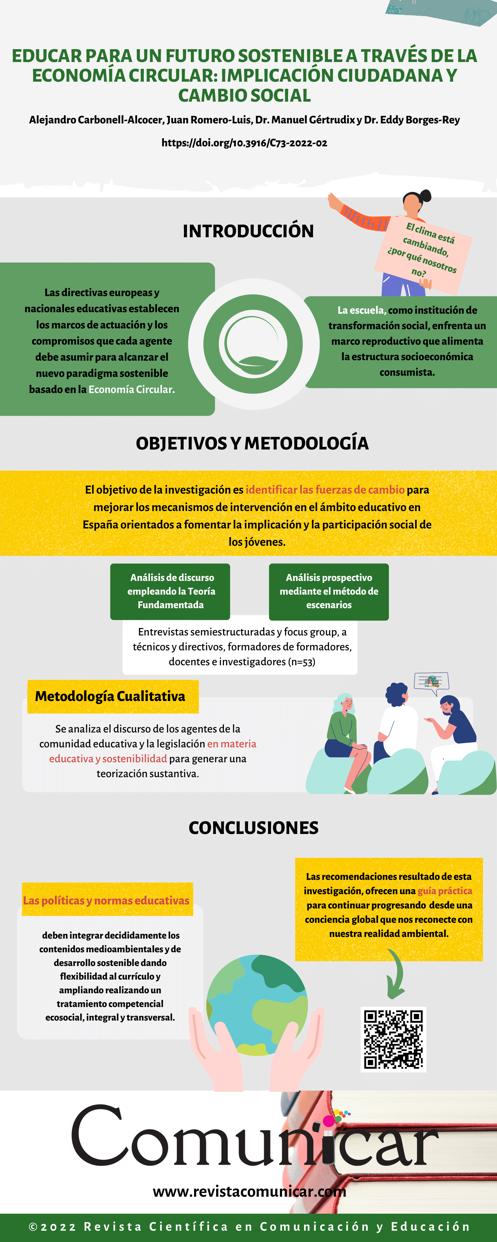 Ver infografía