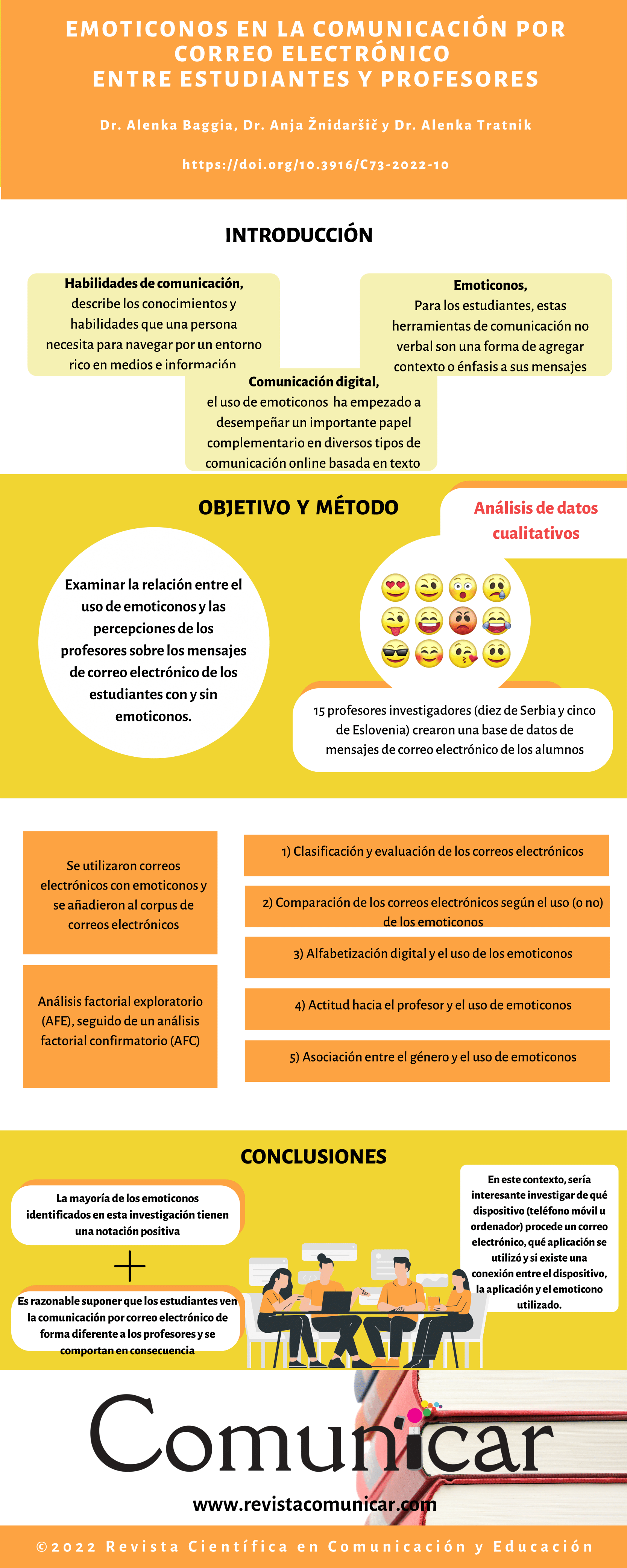 Ver infografía