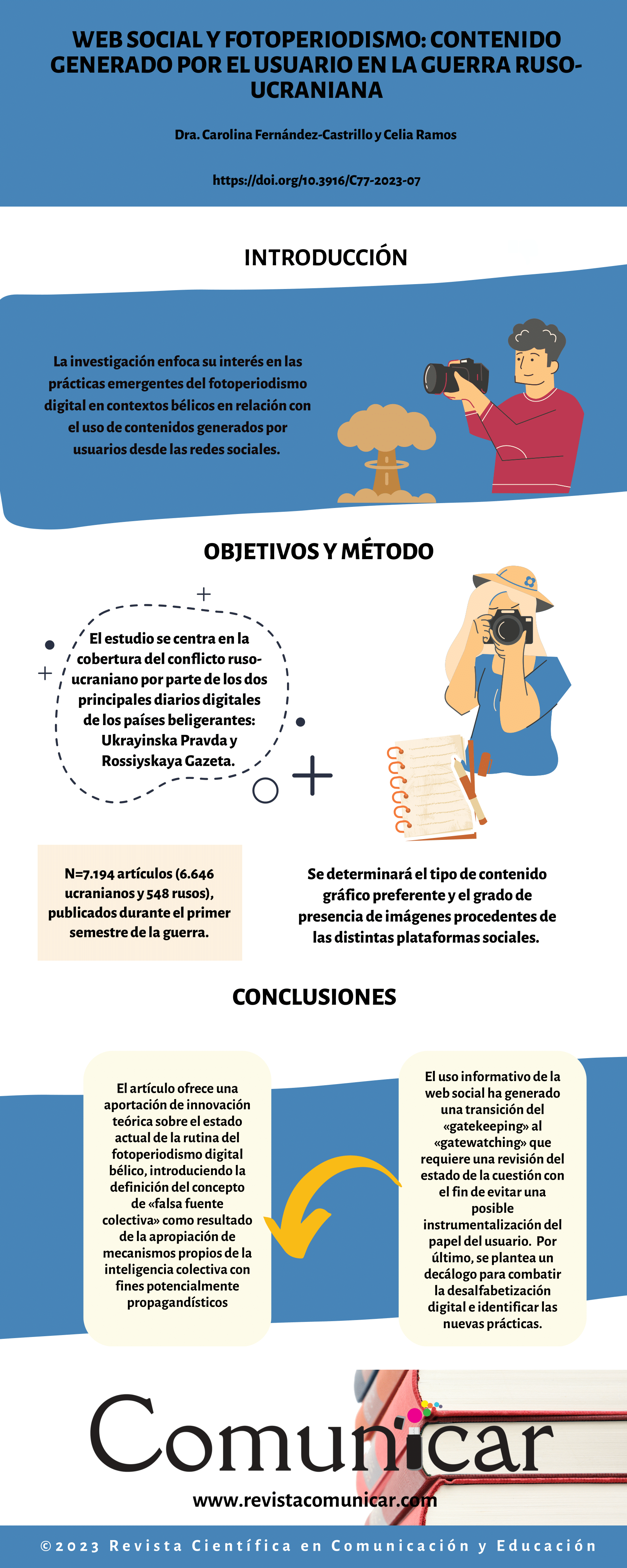 Ver infografía